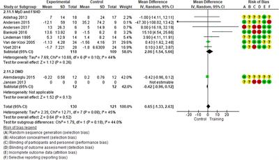 Effect of Muscular Exercise on Patients With Muscular Dystrophy: A Systematic Review and Meta-Analysis of the Literature